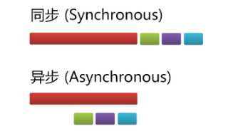 .net 中的async、await的用法详解