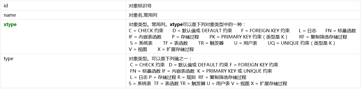 sql通过关键字查询存储过程，视图等一些信息