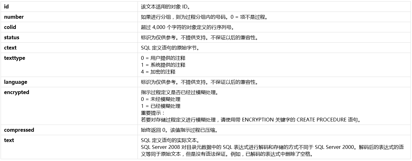 sql通过关键字查询存储过程，视图等一些信息