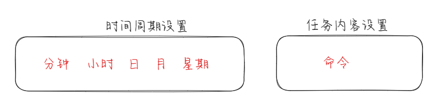 crontab命令 – 管理定时计划任务