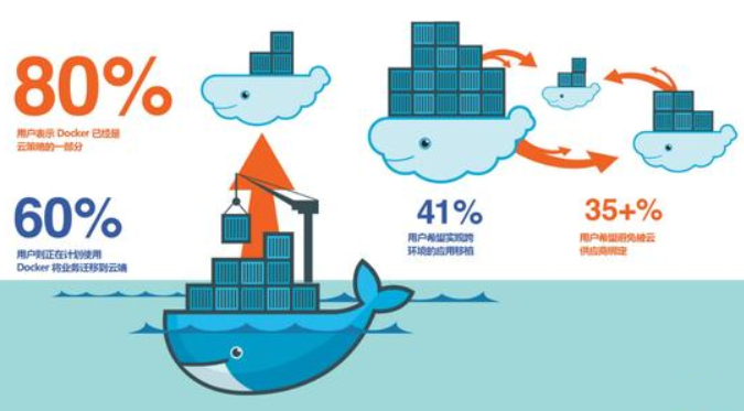 Docker容器的资源大小限制（CPU、内存、磁盘）