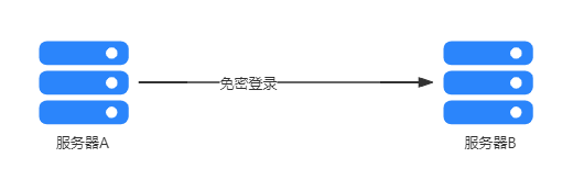 ssh 免密登录